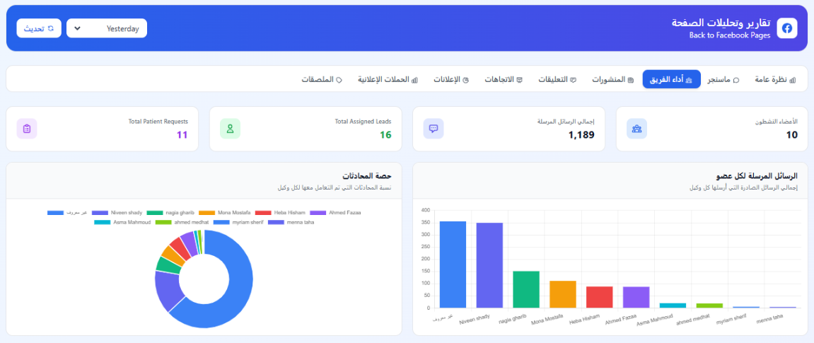 Team performance — conversation share &
                messages per agent